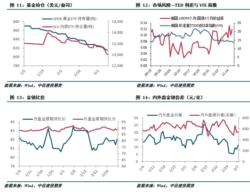 百家樂：【建投貴金屬】貴金屬周報 | 寬松預期加強，黃金連創新高