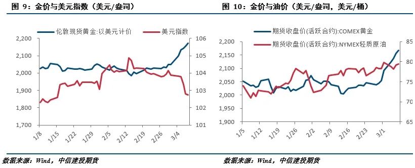 百家樂：【建投貴金屬】貴金屬周報 | 寬松預期加強，黃金連創新高