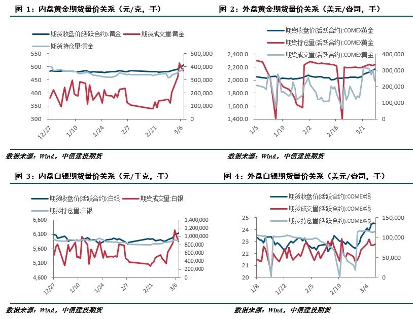 百家樂：【建投貴金屬】貴金屬周報 | 寬松預期加強，黃金連創新高