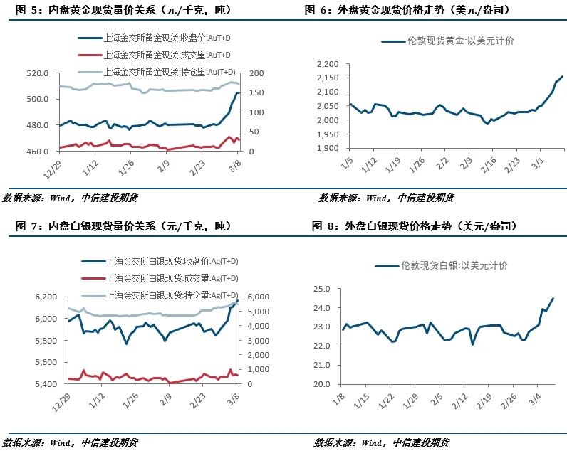 百家樂：【建投貴金屬】貴金屬周報 | 寬松預期加強，黃金連創新高