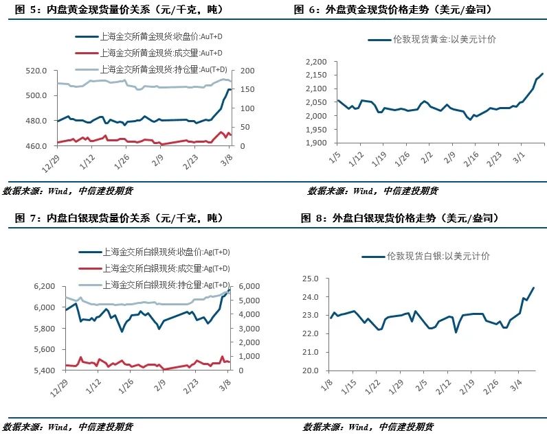 百家樂：【建投貴金屬】貴金屬周報 | 寬松預期加強，黃金連創新高