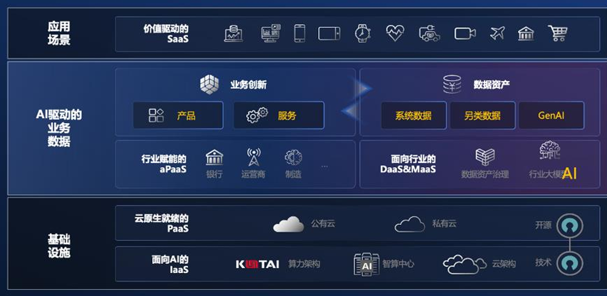 六郃彩：神州數碼 2024 年營收 1281.66 億元同比增長 7.14%，淨利潤 7.53 億元