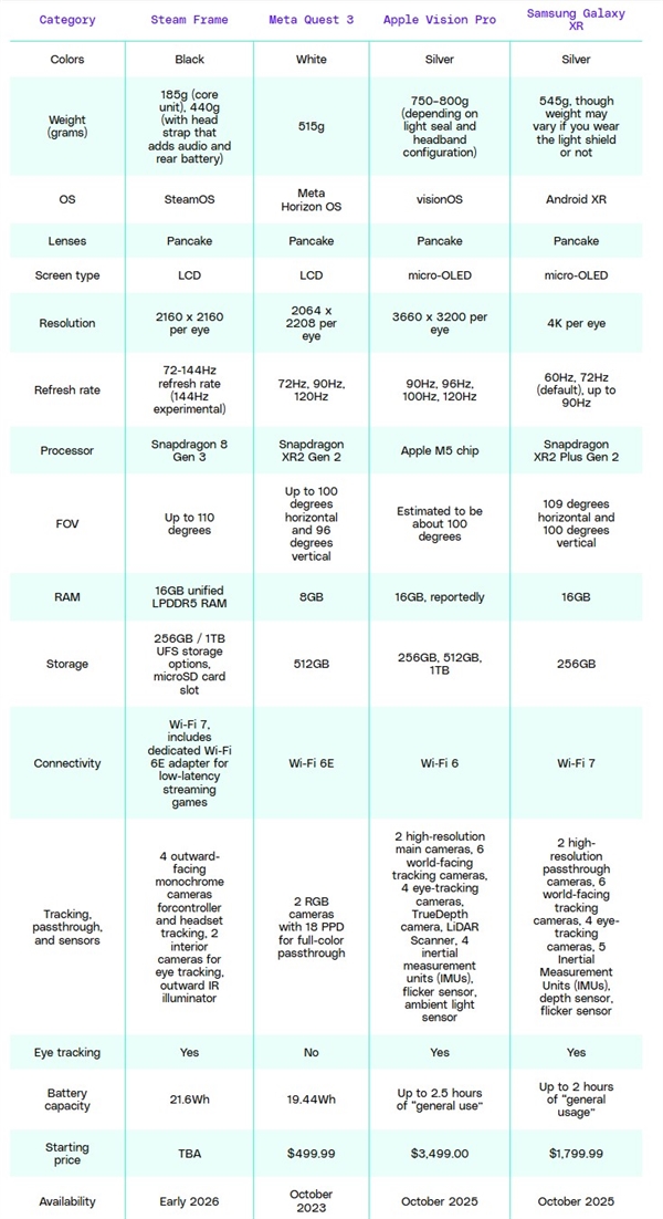 網上投注:Steam Frame:從此不再接灰