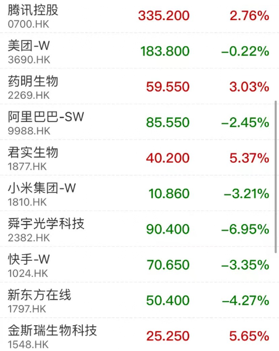 新股火了！最牛一度飙升超250%