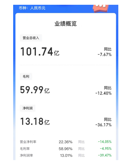 红星美凯龙“渡劫”：现金87亿却负债1229亿，商户为何逃离家居大佬？