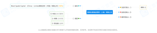 赌王二代旗下“黑桃”，玩不转私募？