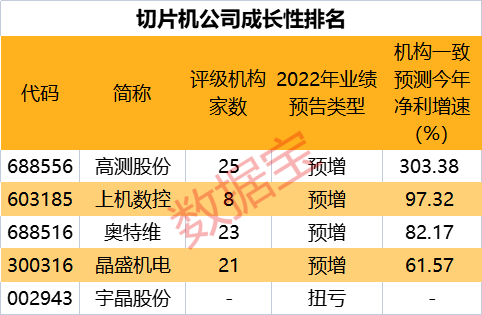 火爆！光伏切片公司频签大单，龙头交出近10年最好业绩，优质潜力公司揭秘