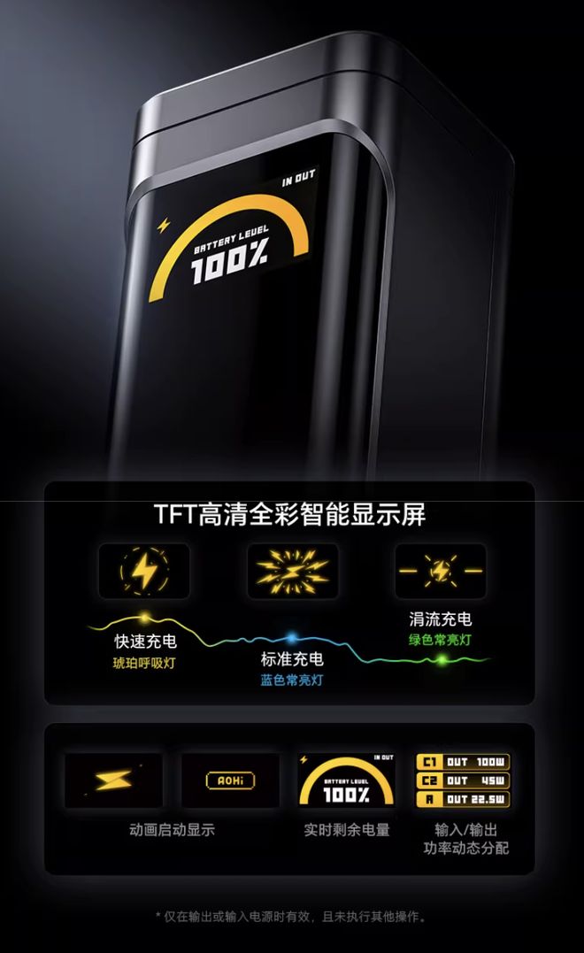 Online Casino：奧海推出170W帶屏移動電源，25200mAh售299元